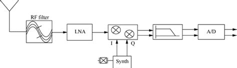 Direct-Conversion Computer Transceiver 的图像结果