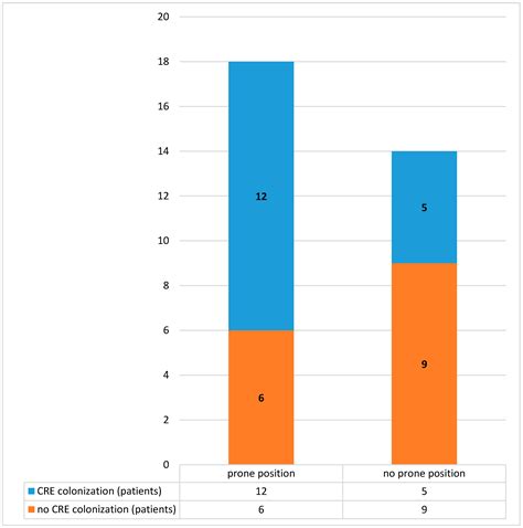 Antimicrobial Stewardship Program, COVID-19, and Infection Control ...