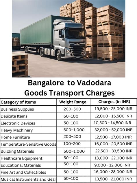 Reliable Goods Transport From Bangalore to Vadodara