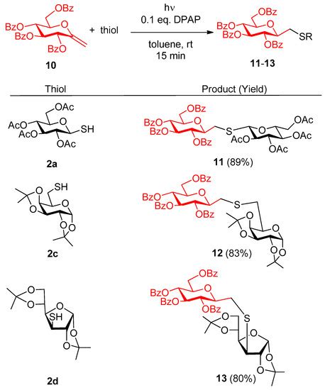 Stereoselective Synthesis of Carbon-Sulfur-Bridged Glycomimetics by ...