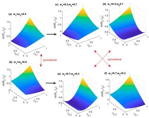 Investigations of Symmetrical Incomplete Information Spreading in the ...