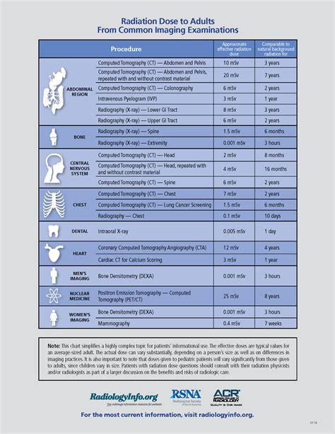 Radiation Scale Chart 的图像结果