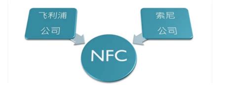 手机上的nfc是什么功能-百度经验