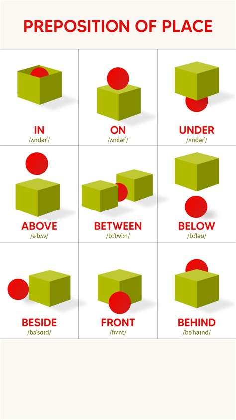 Prepositions of Place #english_word | Teach english to kids, English ...
