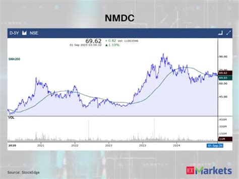 Positive Breakout: These 9 midcap stocks close cross above their 200 ...