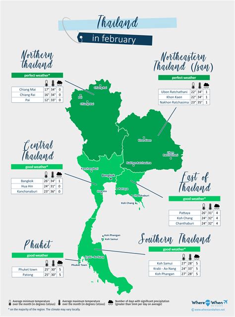 Thailand February Weather 2026: Forecast and Temperature City by City ...