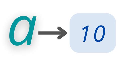 Initialize Variables in Python 的图像结果