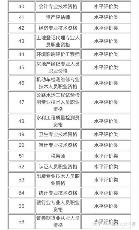 2021年中国国家职业资格证一览表 - 知乎