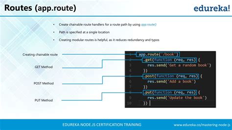 Node.js Route Module Tutorial 的图像结果