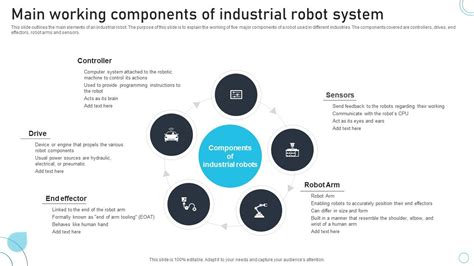 Robot System 的图像结果