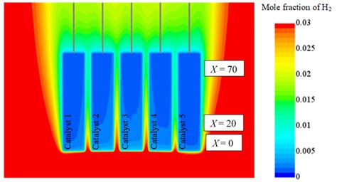 A Thermally Conductive Pt/AAO Catalyst for Hydrogen Passive ...
