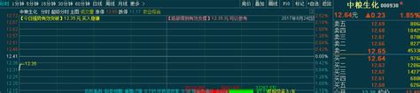 超级分时（指标 分时主图 通达信 源码 贴图）【小白加工美化】不喜请绕行 - 分析家公式网