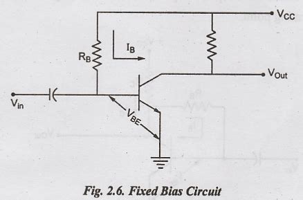 Biasing Method for BJT - Transistor Biasing