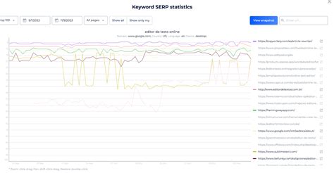 Daily Rank Tracker Tool: Accurate Monitor Keywords Rankings ☑
