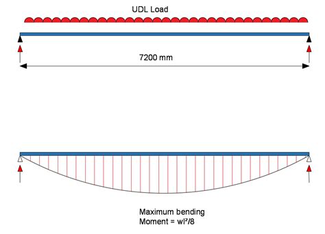 Steel Beam Design Calculation Example 的图像结果