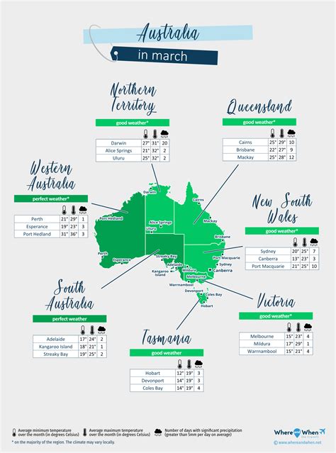 Melbourne Australia Weather March National Weather Forecast 22nd March