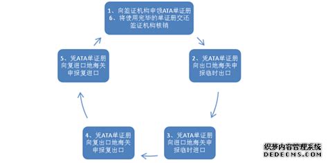 ATA的办理流程及使用 - 北京国际货运|快递|进出口|报关清关|宠物回国清关-北京欧亚航捷国际货运代理有限公司