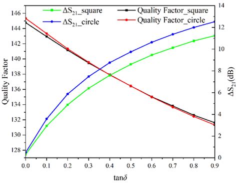 A Sensor for Characterisation of Liquid Materials with High ...