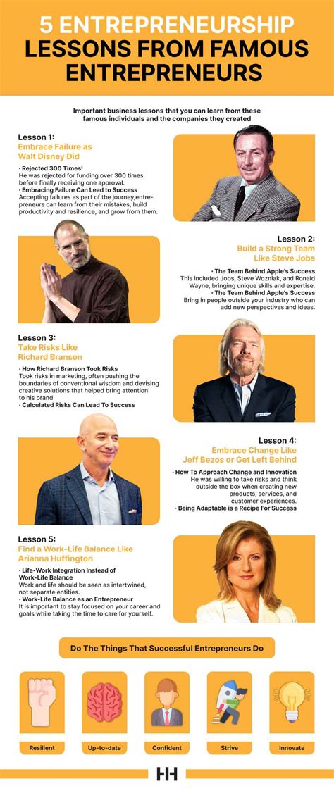 Entrepreneur Famous People 的图像结果