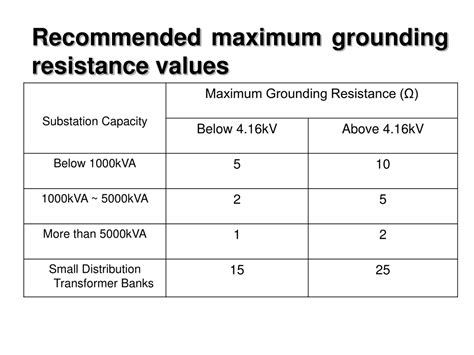 PPT - ELECTRICAL EARTHING PowerPoint Presentation, free download - ID ...