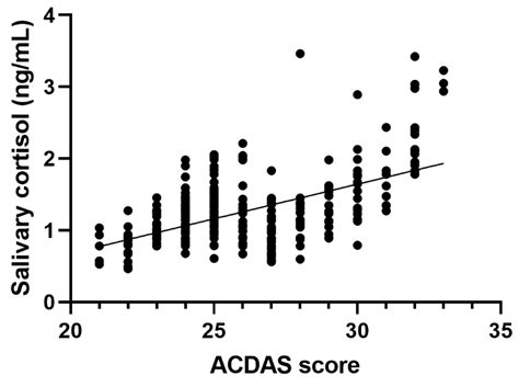 The Evaluation of Dental Anxiety in Primary School Children: A Cross ...