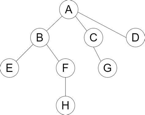 Image result for Linux Process Fork Example