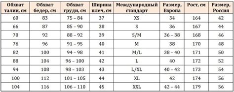 Таблица соответствия роста и веса размеру одежды