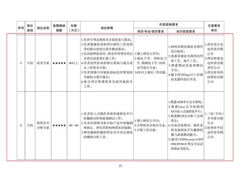 年薪最高60万+！西安这些岗位最抢手！ - 西部网（陕西新闻网）