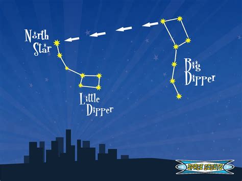 Big And Little Dipper North Star