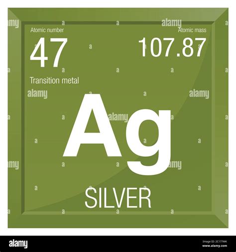 Silver Element Symbol Periodic Table