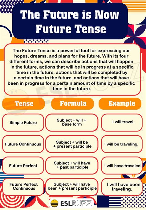 English Grammar The Future Continuous Tense Esl Buzz