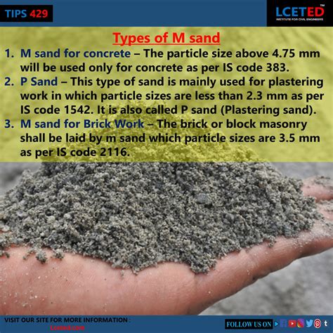 TYPES OF SAND | Pit Sand | River Sand | M-Sand (Manufactured Sand ...