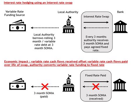 Image result for Interest Rate Swaps Explained