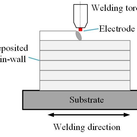 Image result for Additive Manufacturing Schematic