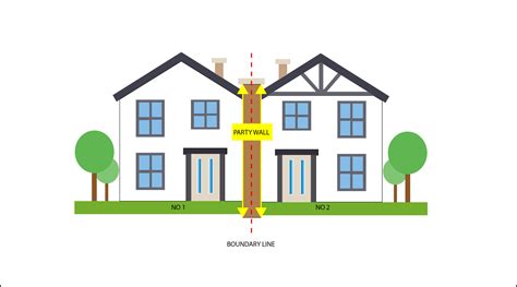 Understanding Party Walls and the Importance of the Party Wall Act ...