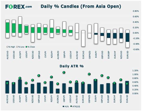 What do the phrases weak greenback and strong greenback mean? - India ...