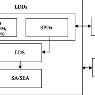 Local Development Framework Chart 的图像结果