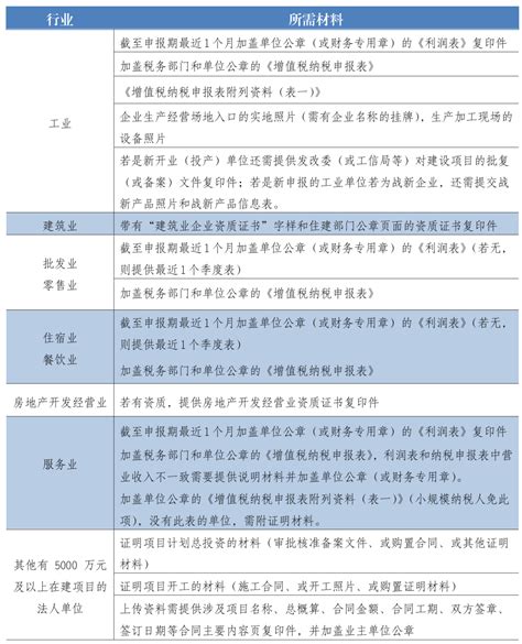 深圳市及各区四上企业补贴项目优惠政策（规上企业、小升规、纳统企业认定标准）-高新技术企业服务网
