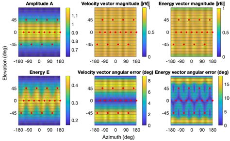 Minimum Audible Angle in 3rd-Order Ambisonics in Horizontal Plane for ...