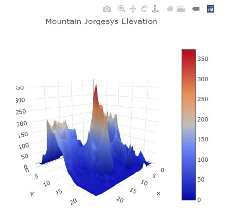 Image result for How to Use Plotly in JavaScript