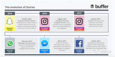 Facebook拥抱快拍，社交媒体运营如何应对新趋势？ | 人人都是产品经理