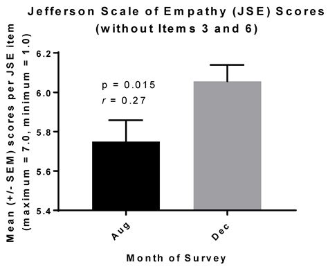 Fostering Empathy, Implicit Bias Mitigation, and Compassionate Behavior ...