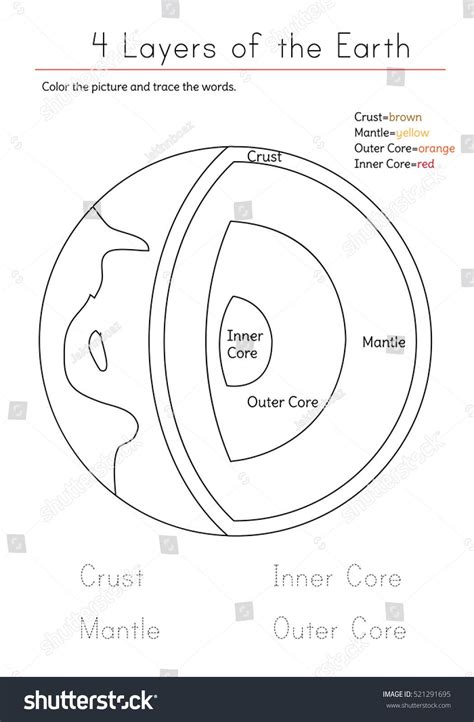 Layers Of Earth Worksheet - Worksheet Activity Sheets