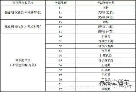 2018重庆高考报名时需注意报考类别和考试类型-高考直通车