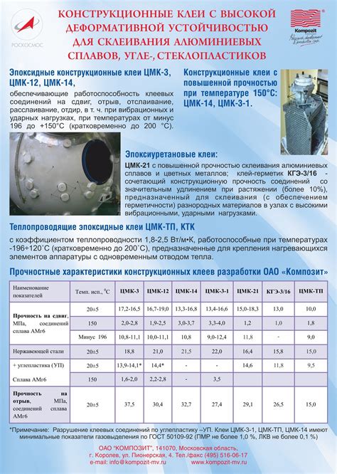 Конструкционные клеи с высокой деформативной устойчивостью ...