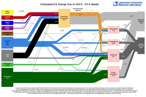 Energy Conservation Diagram 的图像结果
