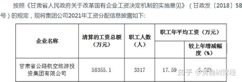 2019年甘肃省城镇非私营单位就业人员年平均工资73607元