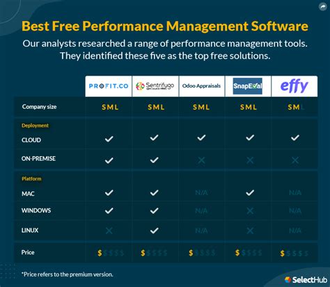 Image result for Performance Management Software Comparison