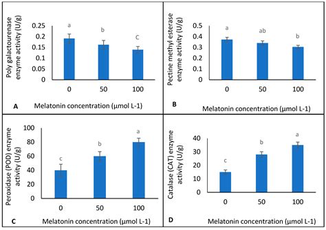 Postharvest Exogenous Melatonin Treatment of Table Grape Berry Enhances ...