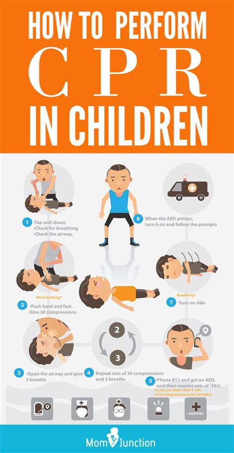 How To Perform Cardiopulmonary Resuscitation (CPR) In Children | Child ...